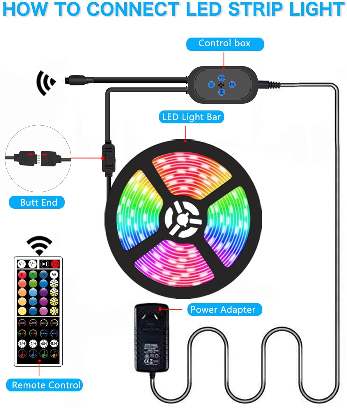 Music Sync LED Strip Lights 5m,Color Changing LED Lights for Bedroom,5050 RGB LED Strips,LED Light Strips Kit with 40 Keys IR Remote Controller and 4-Button Control Box